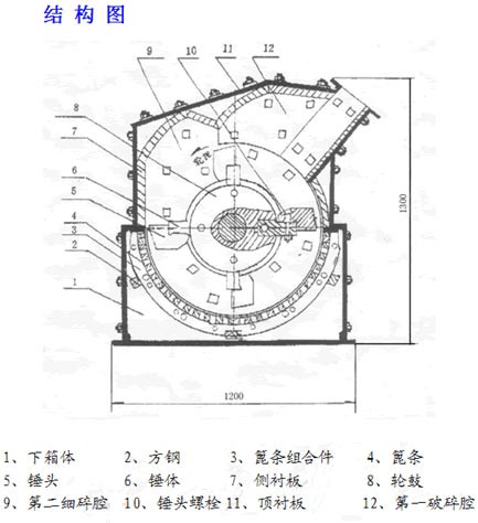 錘式破碎機結構圖
